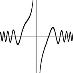 Hans Lundmark S Complex Analysis Pages