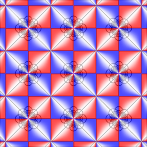 Plot of P(z)