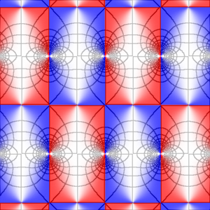 Plot of cn(z,1/4)