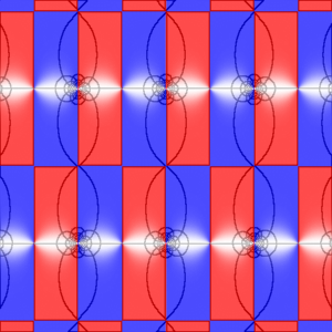 Plot of dn(z,1/4)