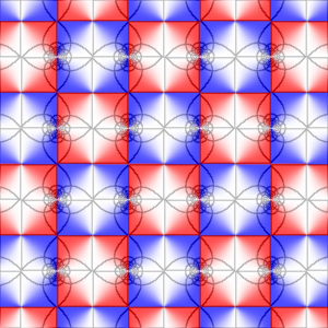 Plot of sinlemn(z)
