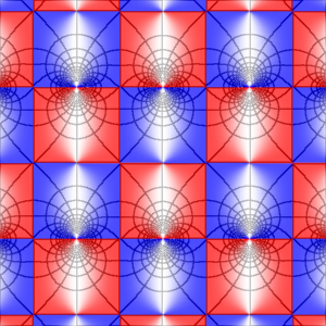 Plot of sn(z,1/4)