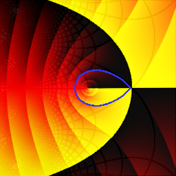 Plot of z*exp(1-z)