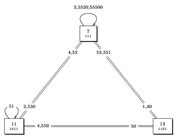 Juggling diagram